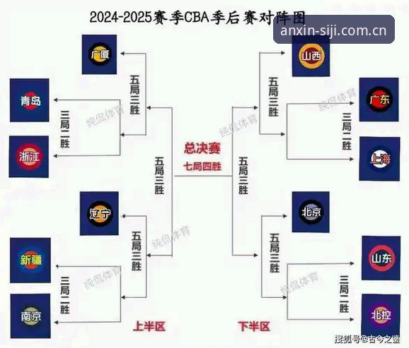 CBA半决赛上海对阵北京G4全面解析：晋级窗口下的三大隐患与破局之道